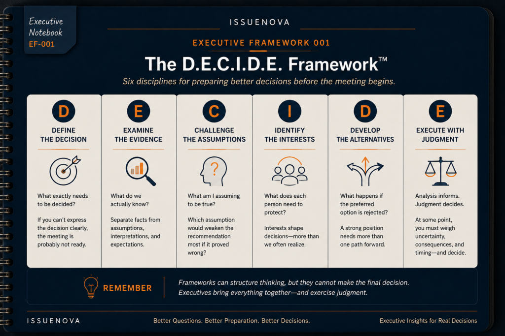 The D.E.C.I.D.E. Framework for executive decision making by IssueNova